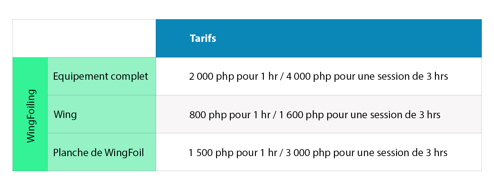 tarif location wingfoil boracay philippines