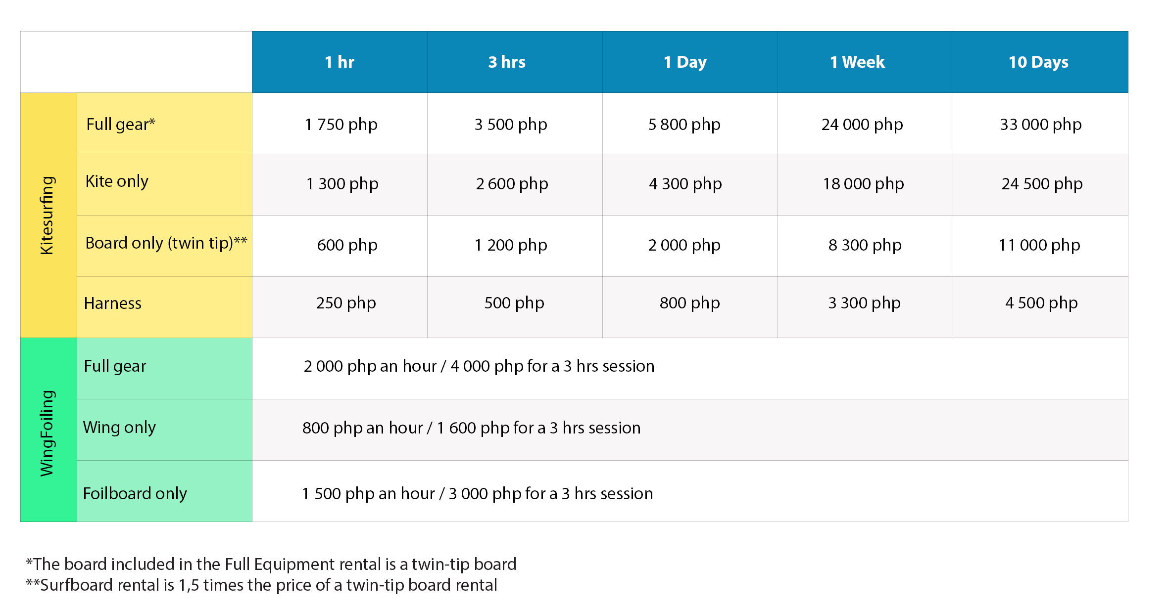 kite rental price boracay