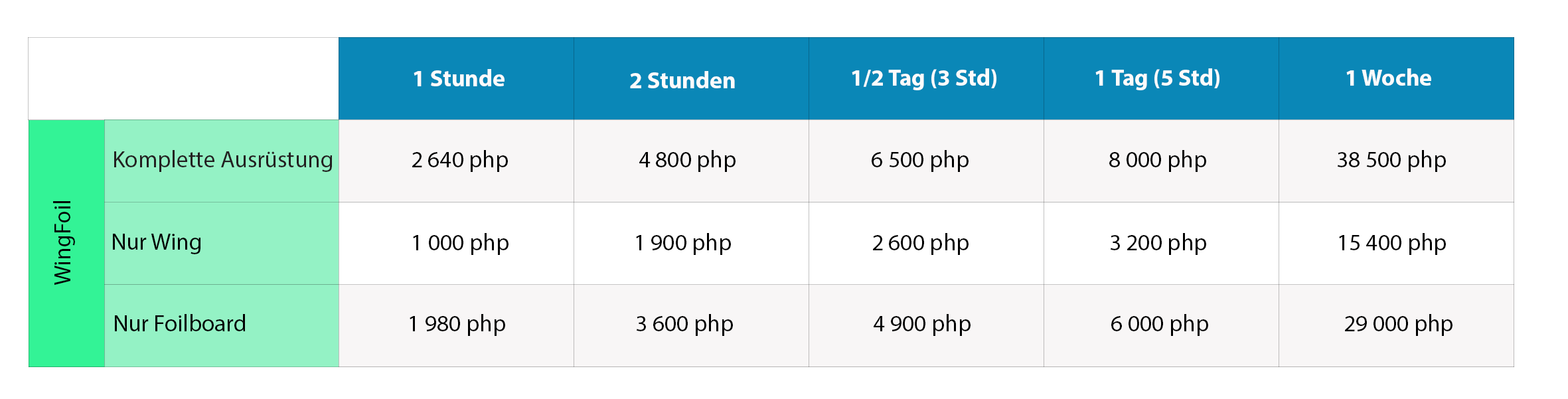 wingfoil rental prices in Boracay